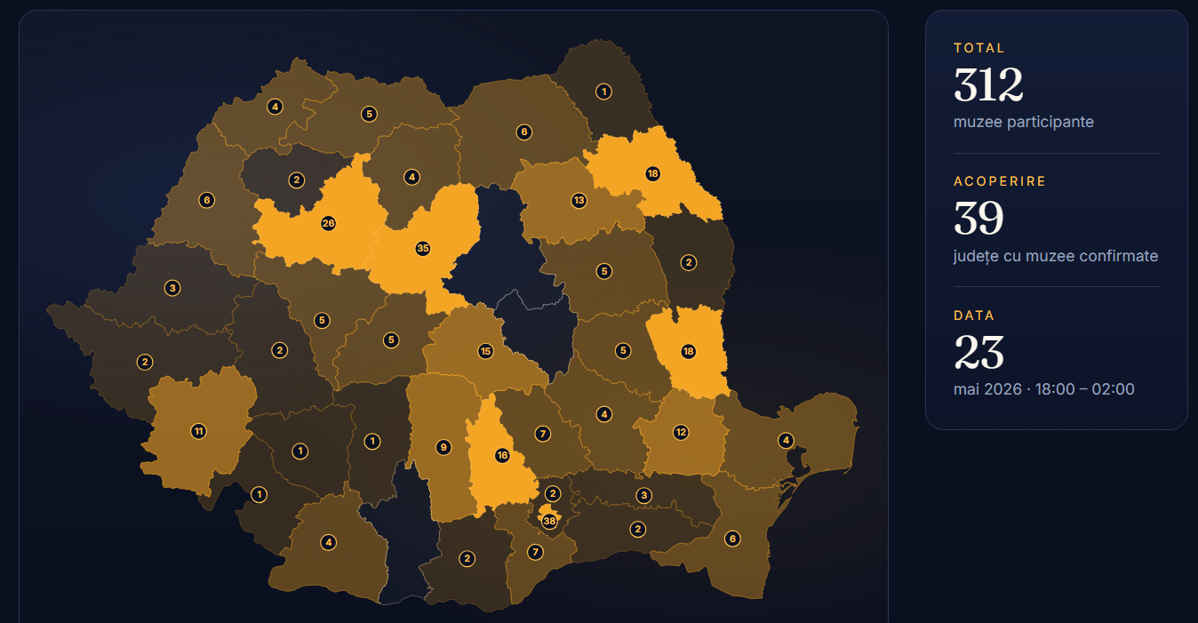 Mii de Muzeuri din România participă la Noaptea Muzeelor