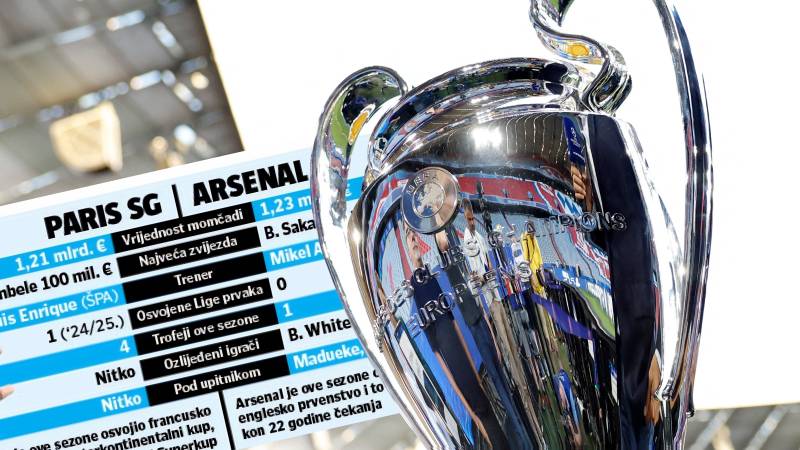 Finala Ligii Campionilor: Arsenal vs PSG la Budapesta – Biletele zboară spre cer