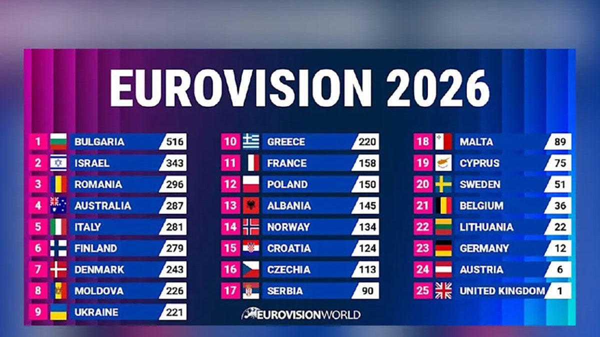 Bulgaria câștigă la finalul Evroviziei la 70 de ani
