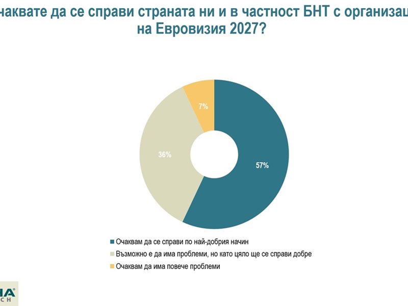 Optimismul Bulgarilor pentru Organizarea Eurovisionului 2027